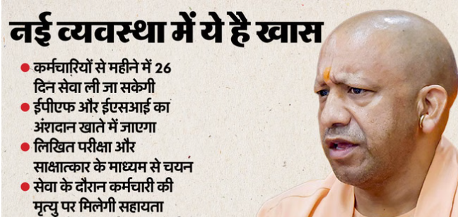 UP: आउटसोर्स कर्मचारियों के लिए अच्छी खबर… अब तीन साल के लिए होगी भर्ती, पीएफ से सैलरी तक इन चीजों में बदलाव