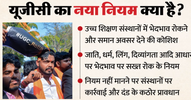 UGC के नए नियमों पर ‘सुप्रीम’ रोक: क्यों हुआ इनका विरोध: सामान्य वर्ग को किस बात का डर, समर्थन में क्या तर्क?